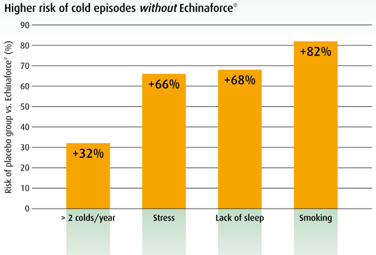 New evidence for stressed immune systems New evidence for stressed immune systems