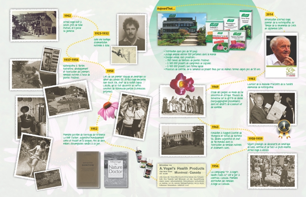 Parcours d'Alfred Vogel en bref