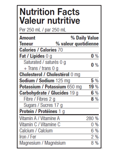 Carotte : calories et valeur nutritionnelle