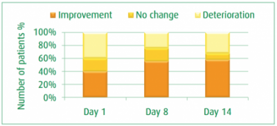 Allergy Relief Spray: Clinical Trial