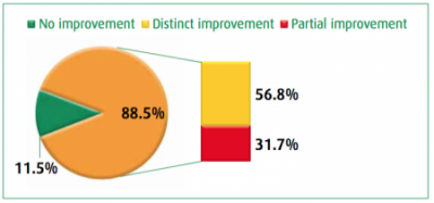 Allergy Relief Tabs and Liquid: Clinical Trial Allergy Relief Tabs and Liquid: Clinical Trial