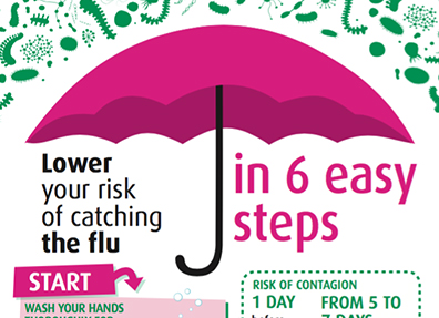 Lower the risk of catching the flu infographic